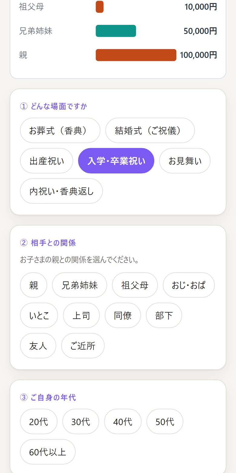 えらんだあとの答え