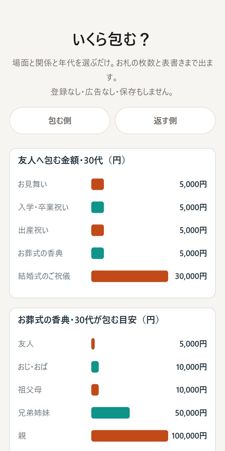 進んだところ（えらんだあとの答え）